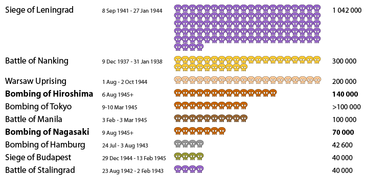 /media/img/articles/2014/hiroshima/hiroshima_civilian_battle_deaths.png