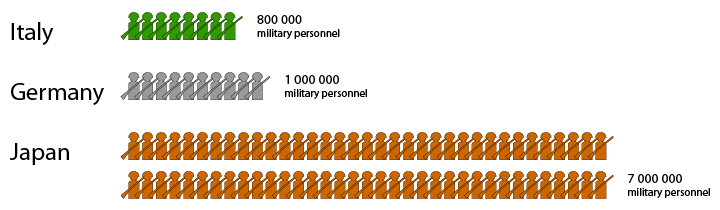 /media/img/articles/2014/hiroshima/hiroshima_military_size.png