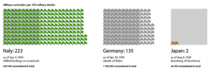 /media/img/articles/2014/hiroshima/hiroshima_surrender_ratio.png