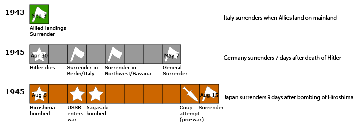 /media/img/articles/2014/hiroshima/hiroshima_surrender_timeline.png